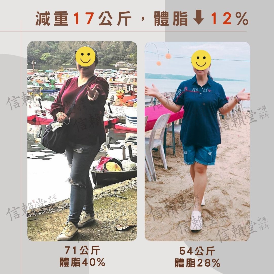 幸福減重17公斤、體脂肪⬇12%