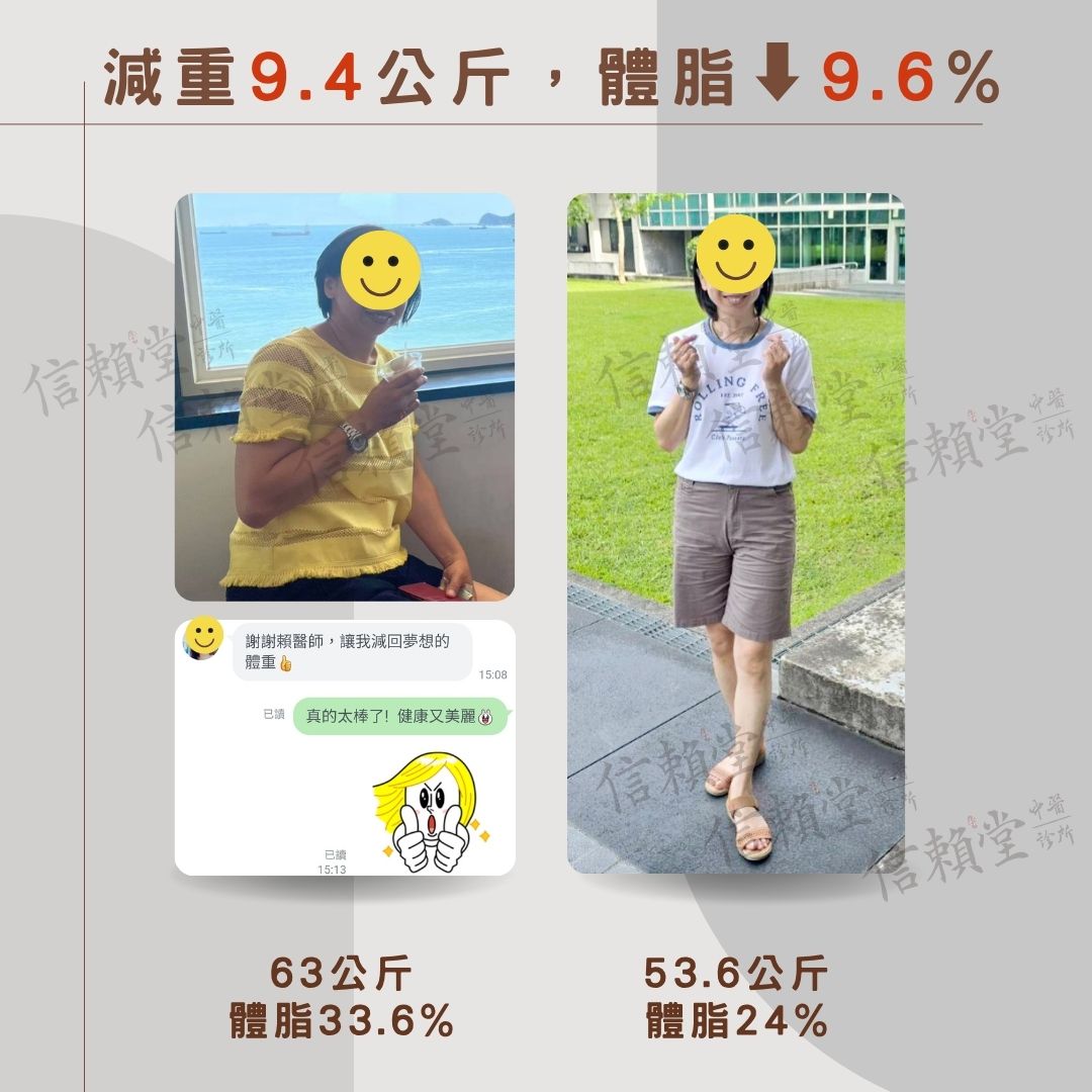 幸福減重9.4公斤，體脂⬇9.6% 