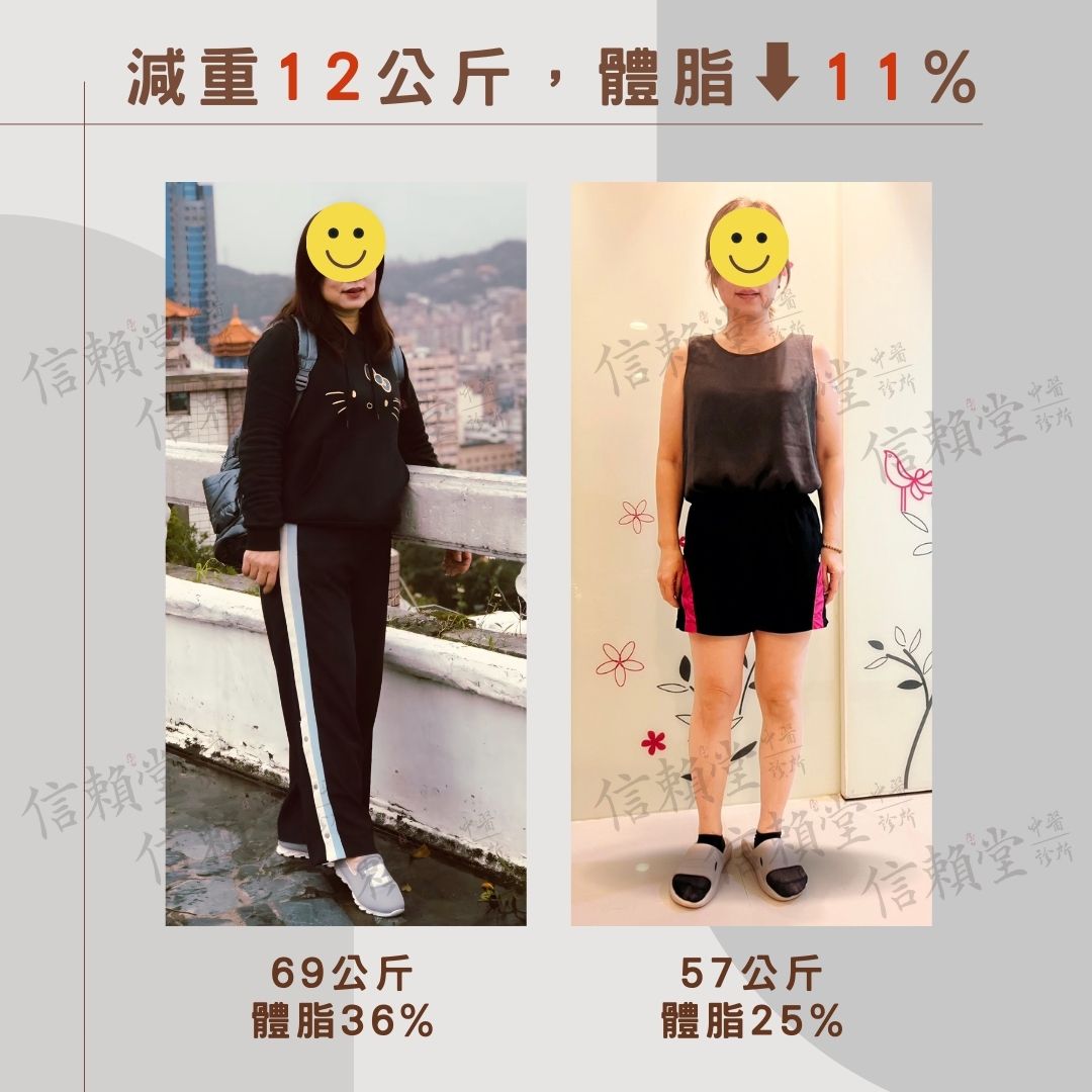 幸福減重12公斤、體脂肪⬇11%